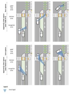 AASHTO Guide for the Development of Bicycle Facilities - Toole Design