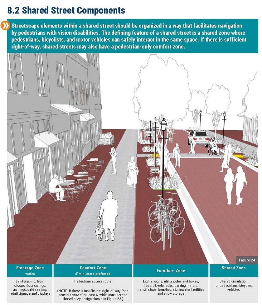 Graphic showing street zones for shared streets, highlighting ways to make spaces feel different for people with vision disabilities