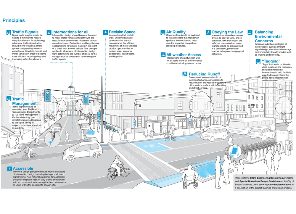 City of Boston's Complete Street Design Guidelines