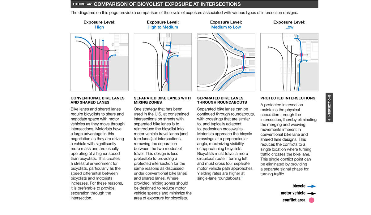 MassDOT Separated Bike Lane Planning and Design Guide Toole Design