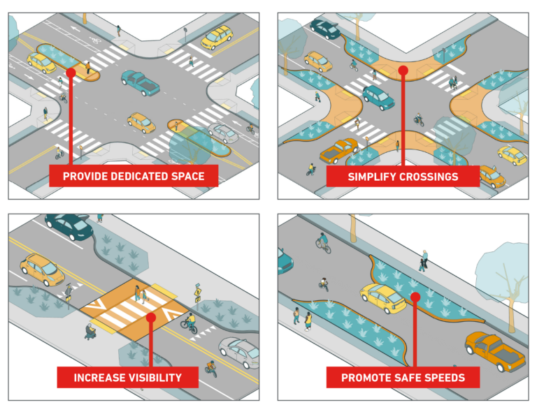 Safe Routes to School best practices