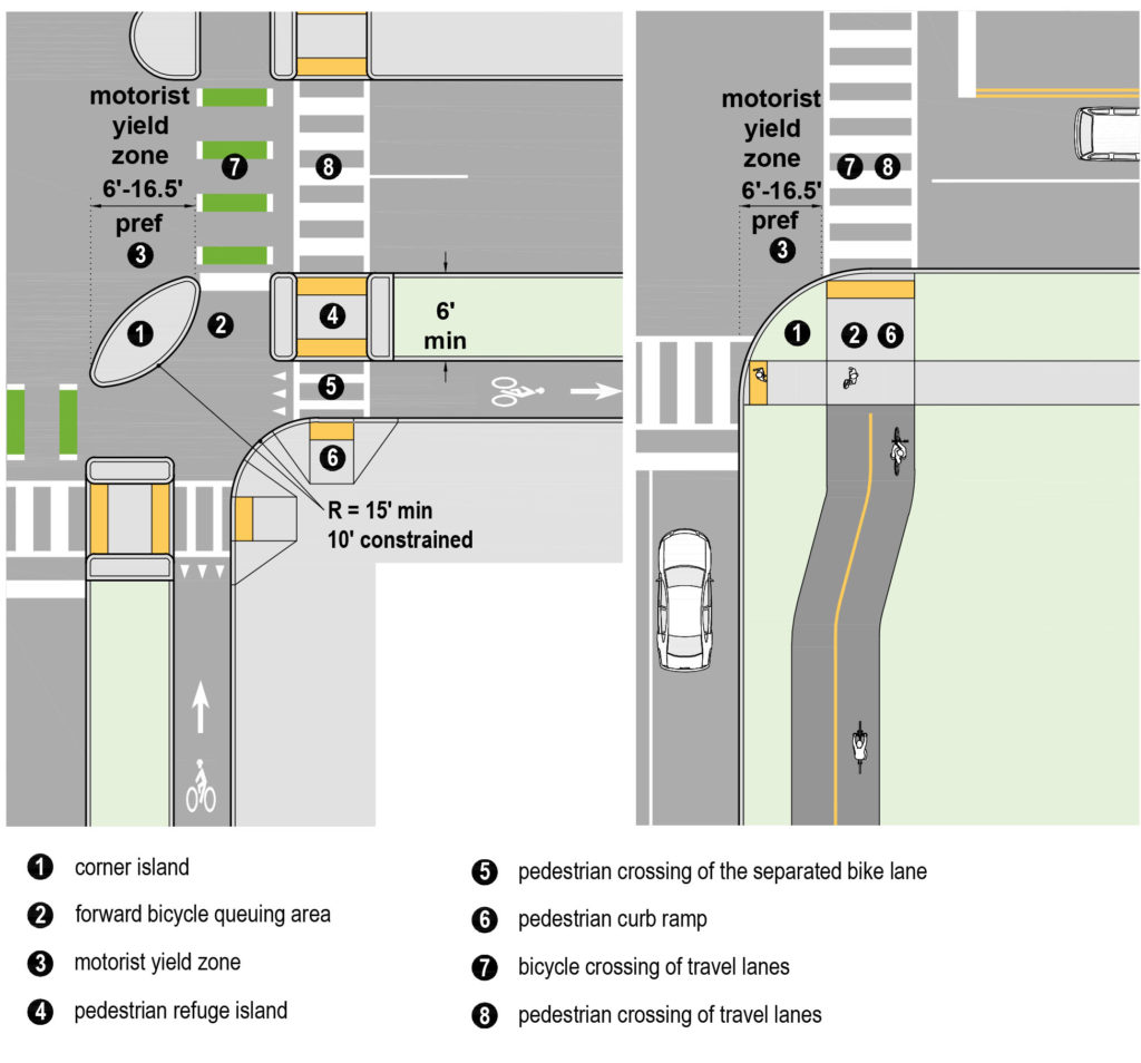 Protected intersection design
