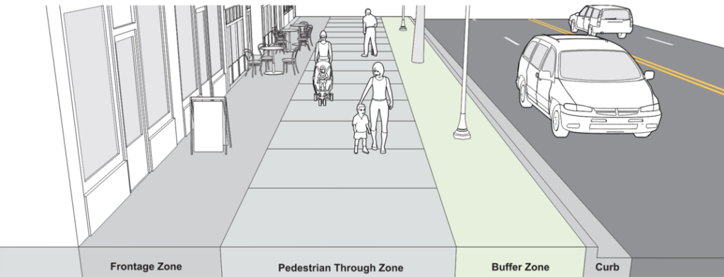 ODOT MDG Pedestrian Zone Framework