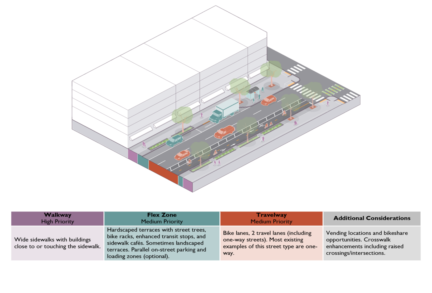 Madison Complete Green Streets Guide - Toole Design