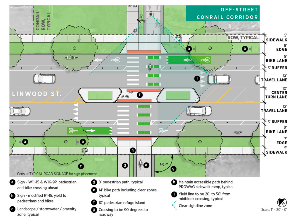 Concept design for corridor as part of the Joe Louis Greenway Framework Plan