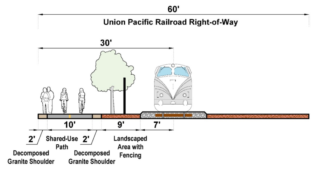 Cross section of a rail-with-trail scenario for the Lodi Greenline Trail