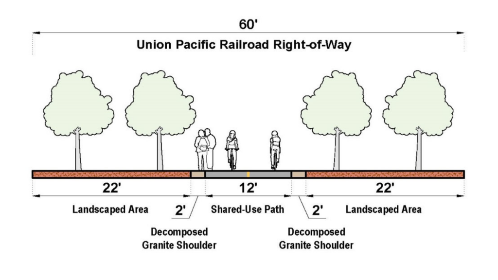 Cross section of a rail-to-trail scenario for the Lodi Greenline Trail