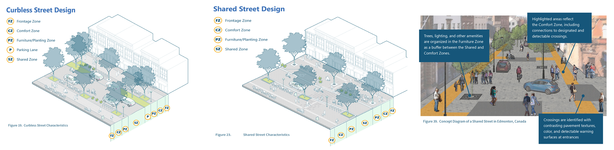 Illustrated graphics of curbless and shared street design, with callouts of key characteristics