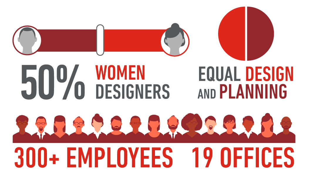 2025 Office Stats