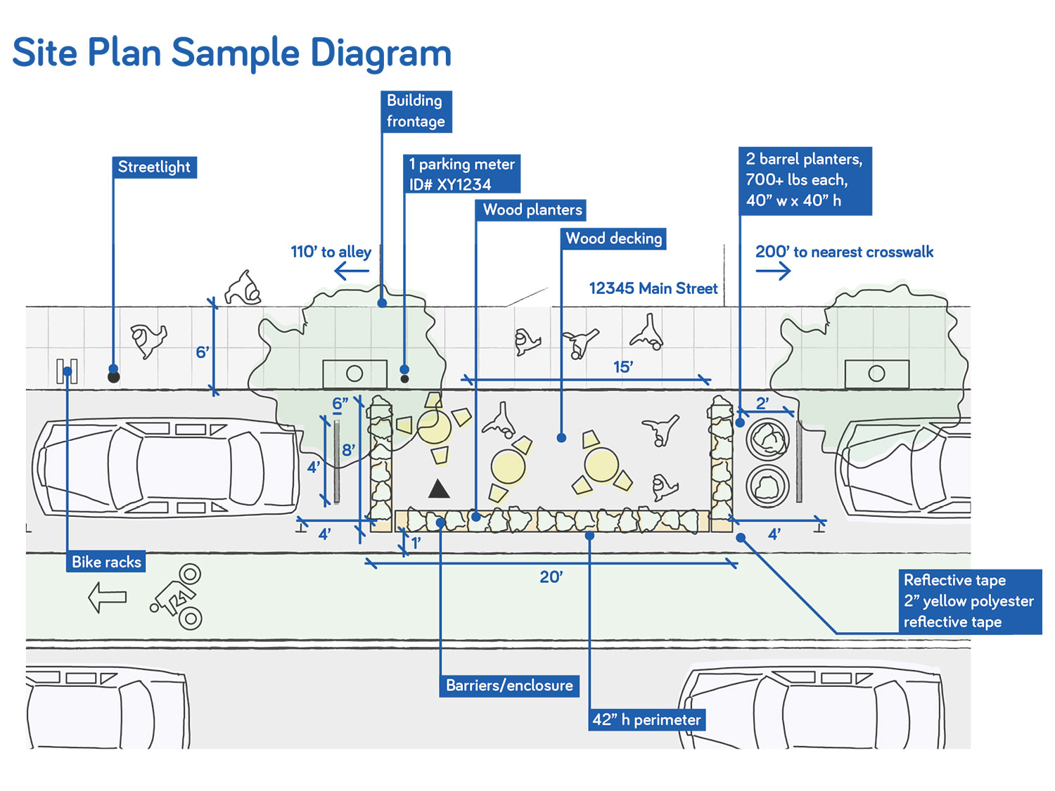 A parklet design example from the Santa Monica Outdoors Parklet Manual.
