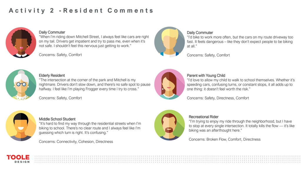 Intern-designed avatars to demonstrate the variety of needs and concerns for people biking.