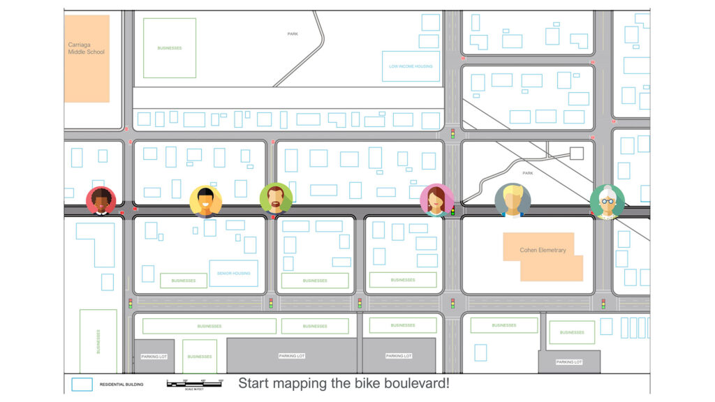 With the avatars in mind, workshop participants selected bikeway facilities appropriate for a corridor.