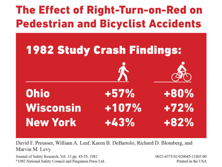 Data on the effects of right turn on red (RTOR) on pedestrian and bicyclist accidents