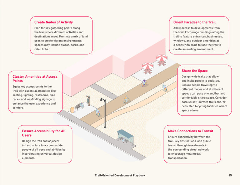 Trail-Oriented-Development-Playbook_p15