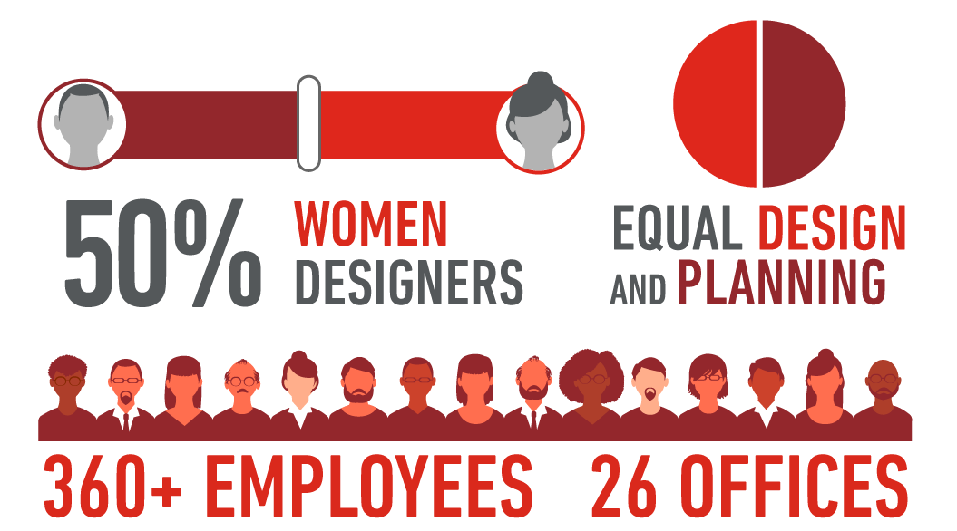 2026 Toole Design Office Stats
